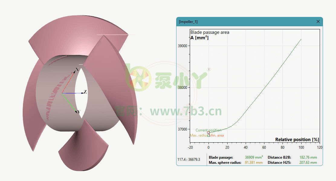 CFturbo轴流泵设计及仿真培训